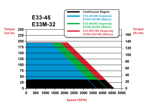 users E33 , ut the lpkf