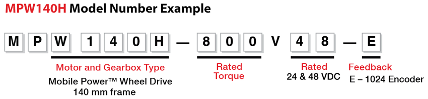 MPW140H Model Number Legend