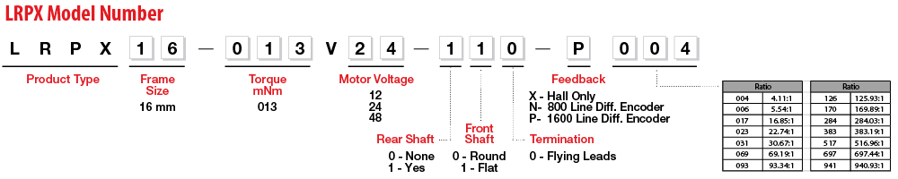 RPX Model Number Legend