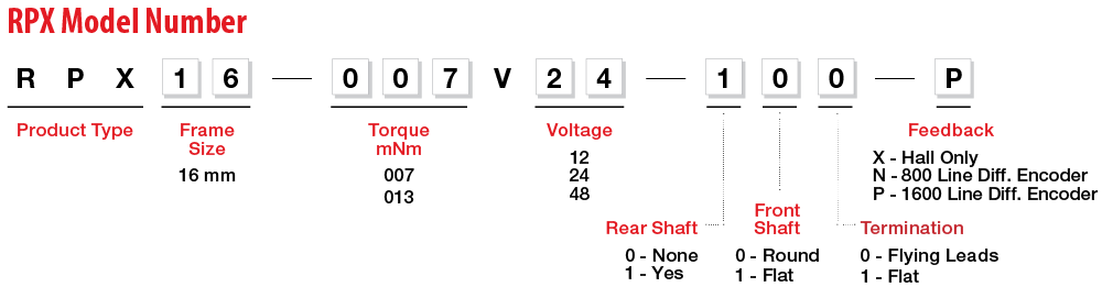 RPX Model Number Legend